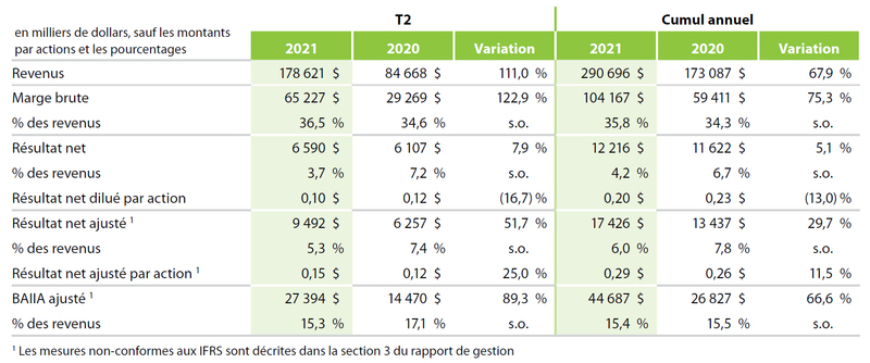 Financials Q2 2021 FR