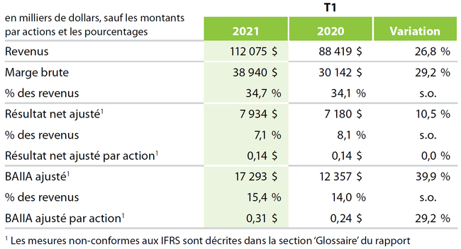 Financials Q1 2021 FR