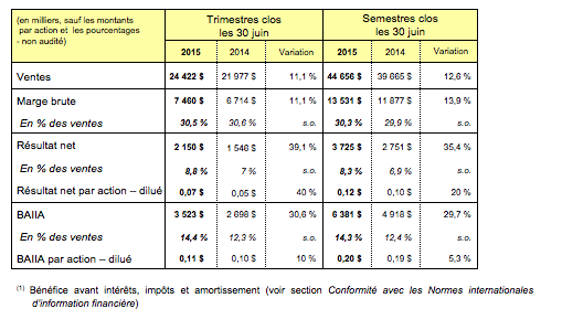 Finance FR June 2015