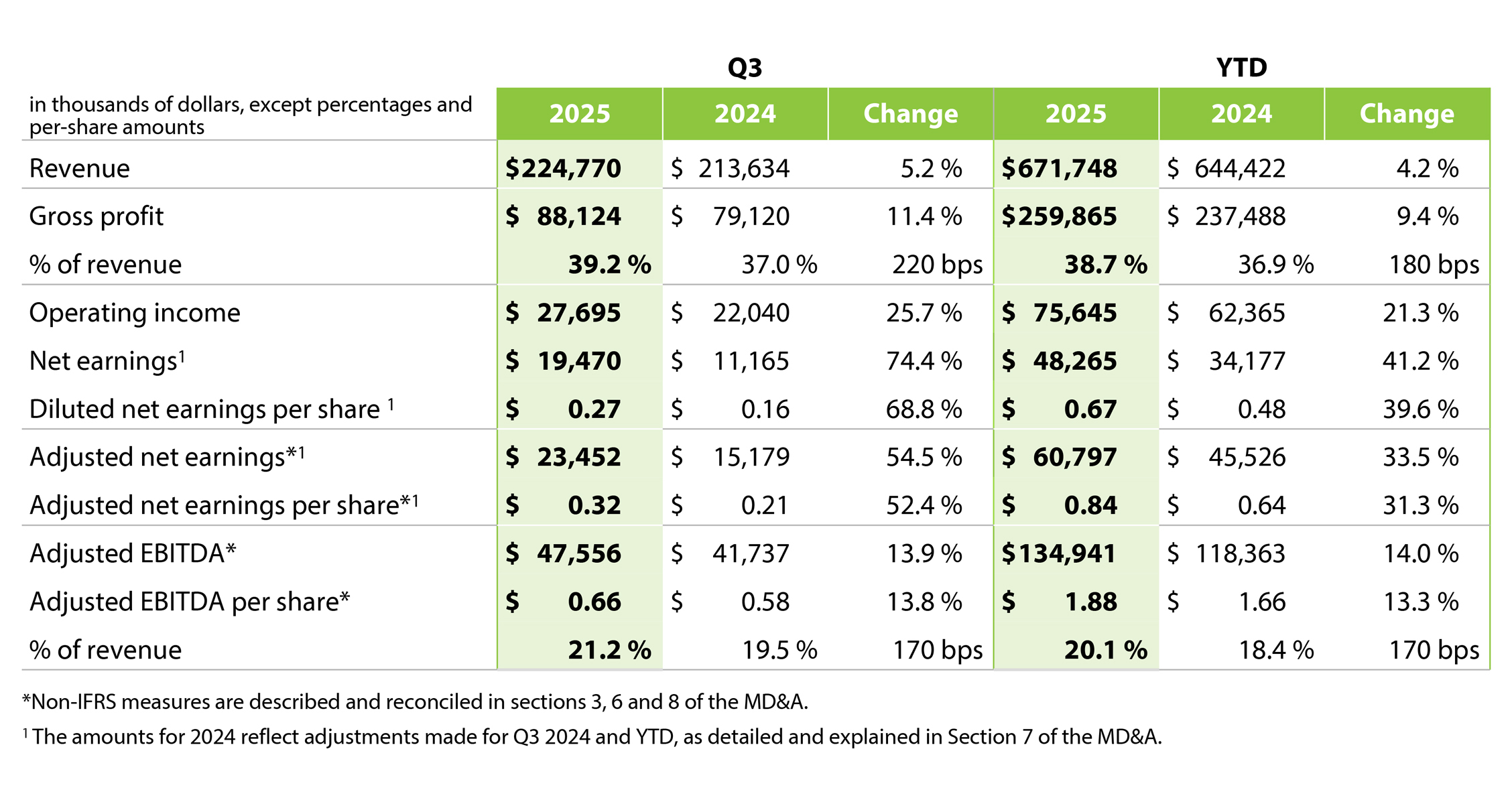 2025 Q3 - Table 1 English