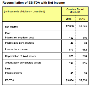 finance graph2