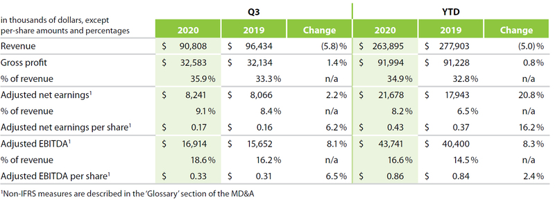 Q3 financials