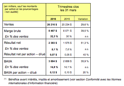 finance graph1