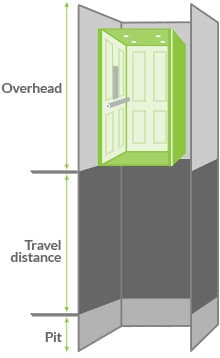 travel distance for elevator image