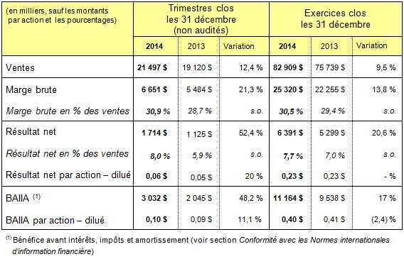 Finance Dec 2014 FR