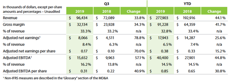 Q3 2019 Results Table