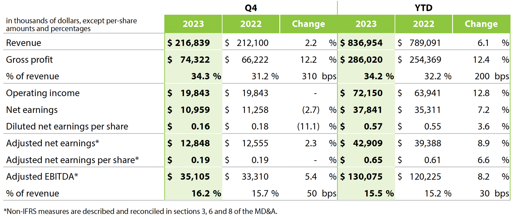 Q4 & YTD Results Table 1 (English)