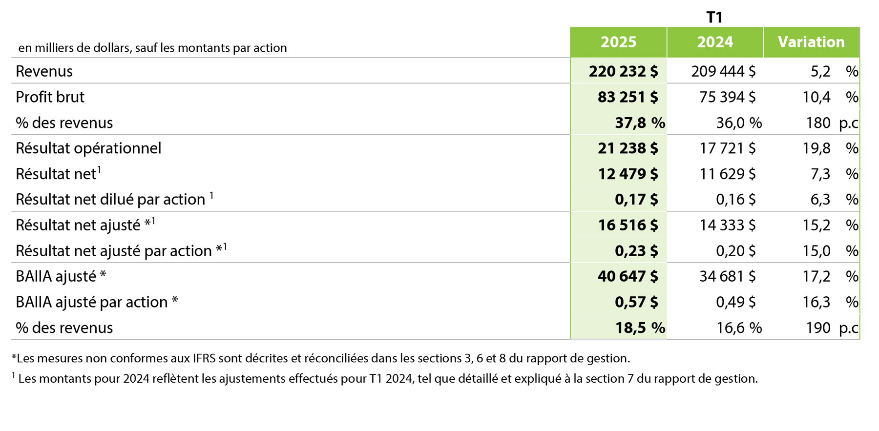 2025 Q1 - Table 1 French