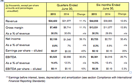 Finance June 2015