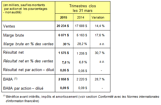 Finance March 2015