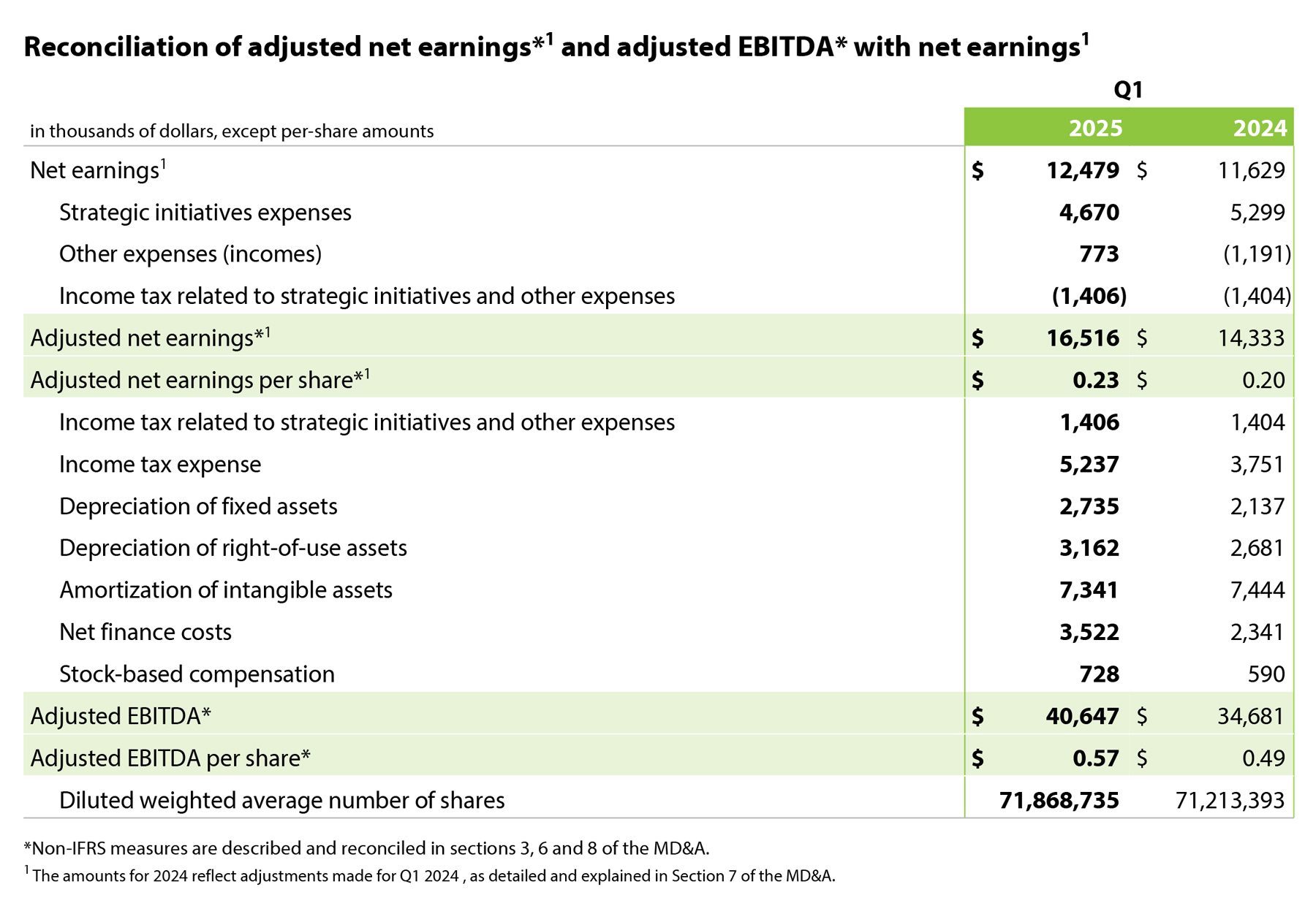 2025 Q1 - Table 2 English