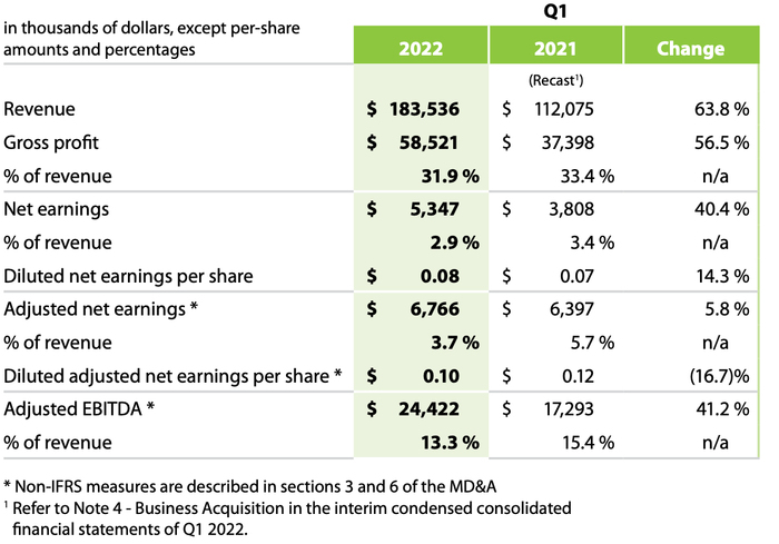 Financials Q1 2022 EN