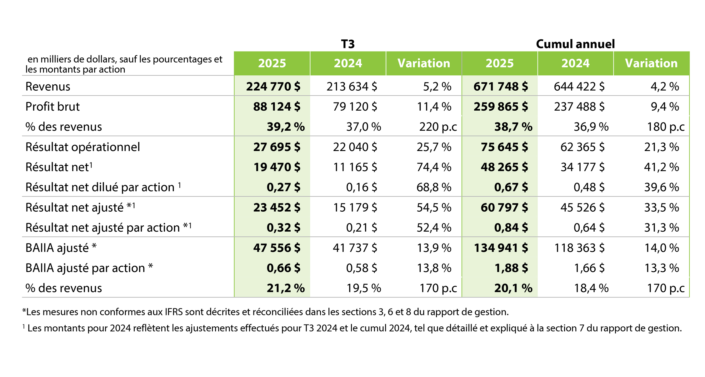 2025 Q3 - Table 1 French