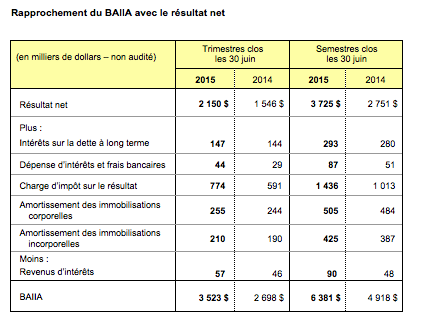 BAIIA 2015