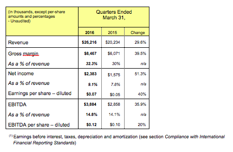 finance graph1