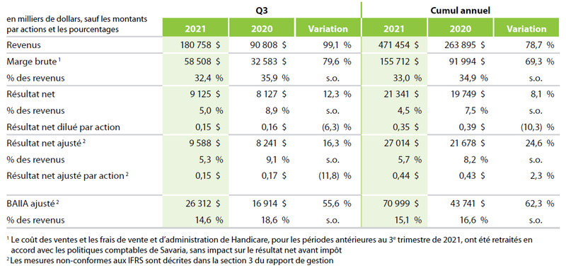 Financials T3 2021 FR