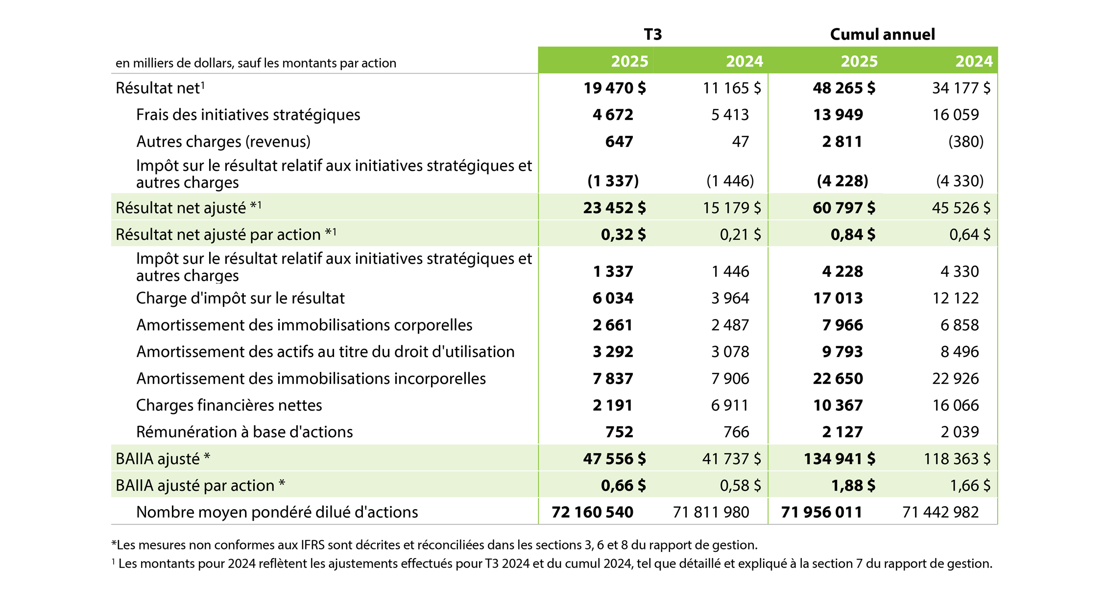 2025 Q3 Table 2 French