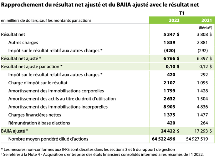 Financials Q1 2022 FR (2)