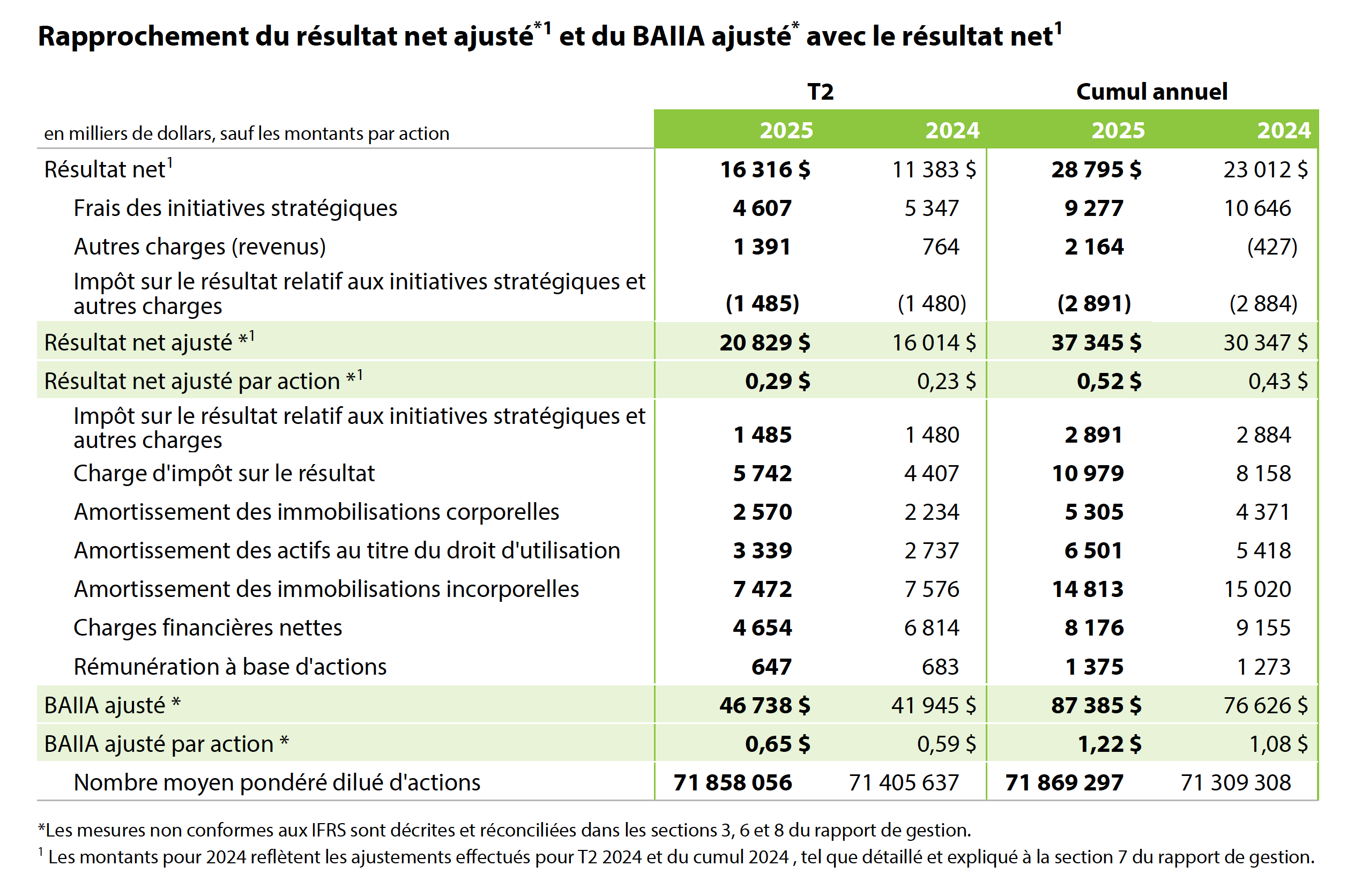 2025 Q2 Table 2 French