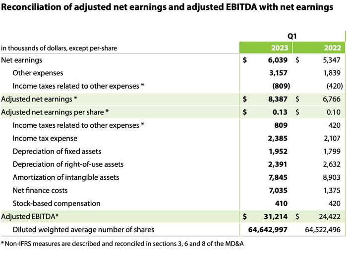 Q1 2023 Financial results table 2