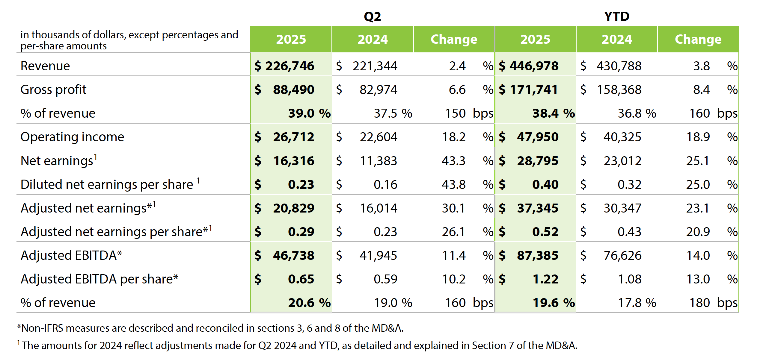2025 Q2 - Table 1 English