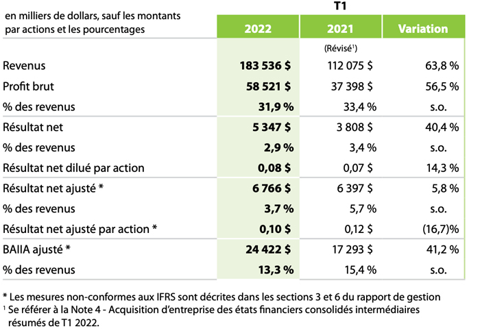 Financials Q1 2022 FR (1)