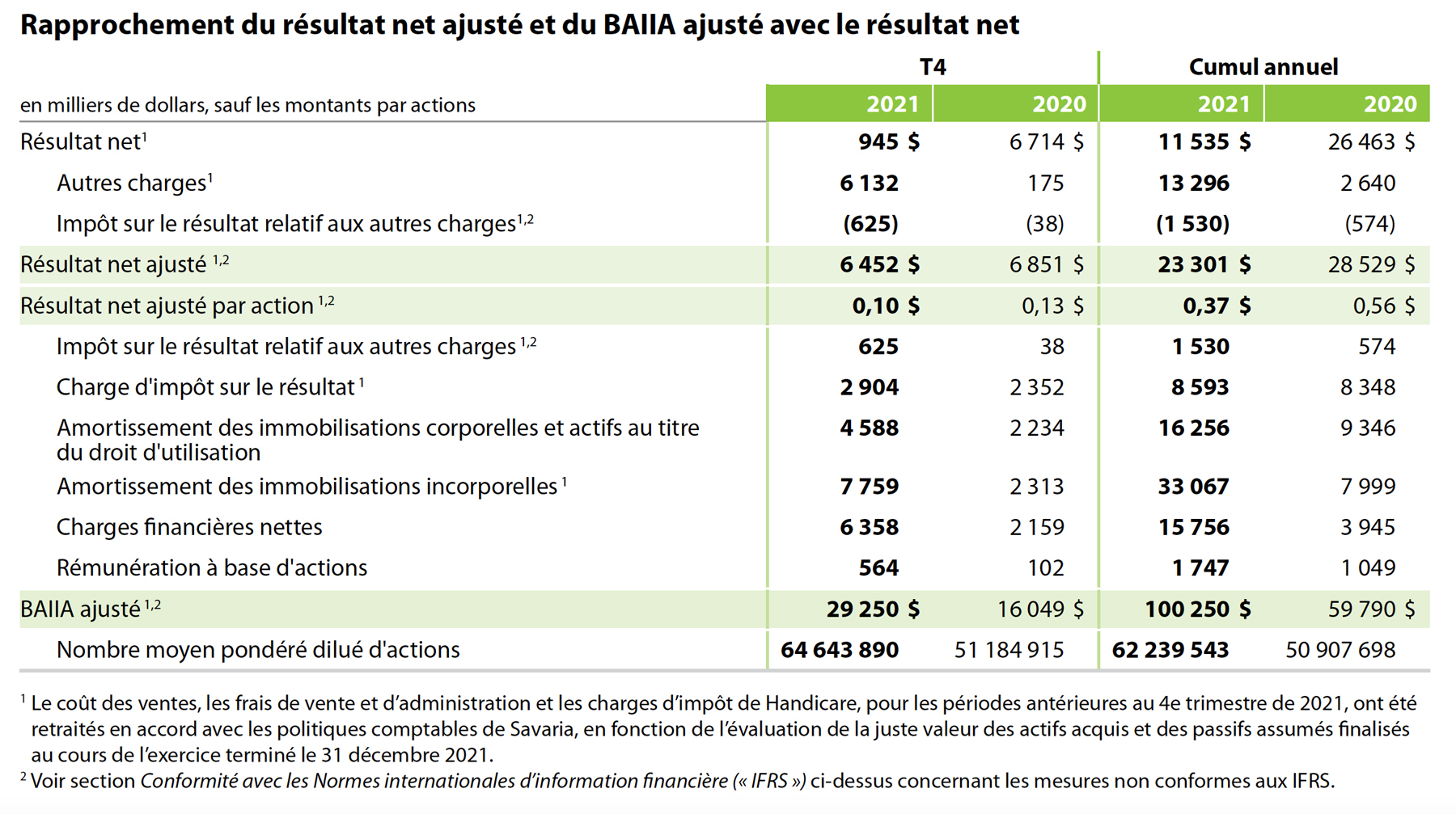 Financière T4 2021 FR