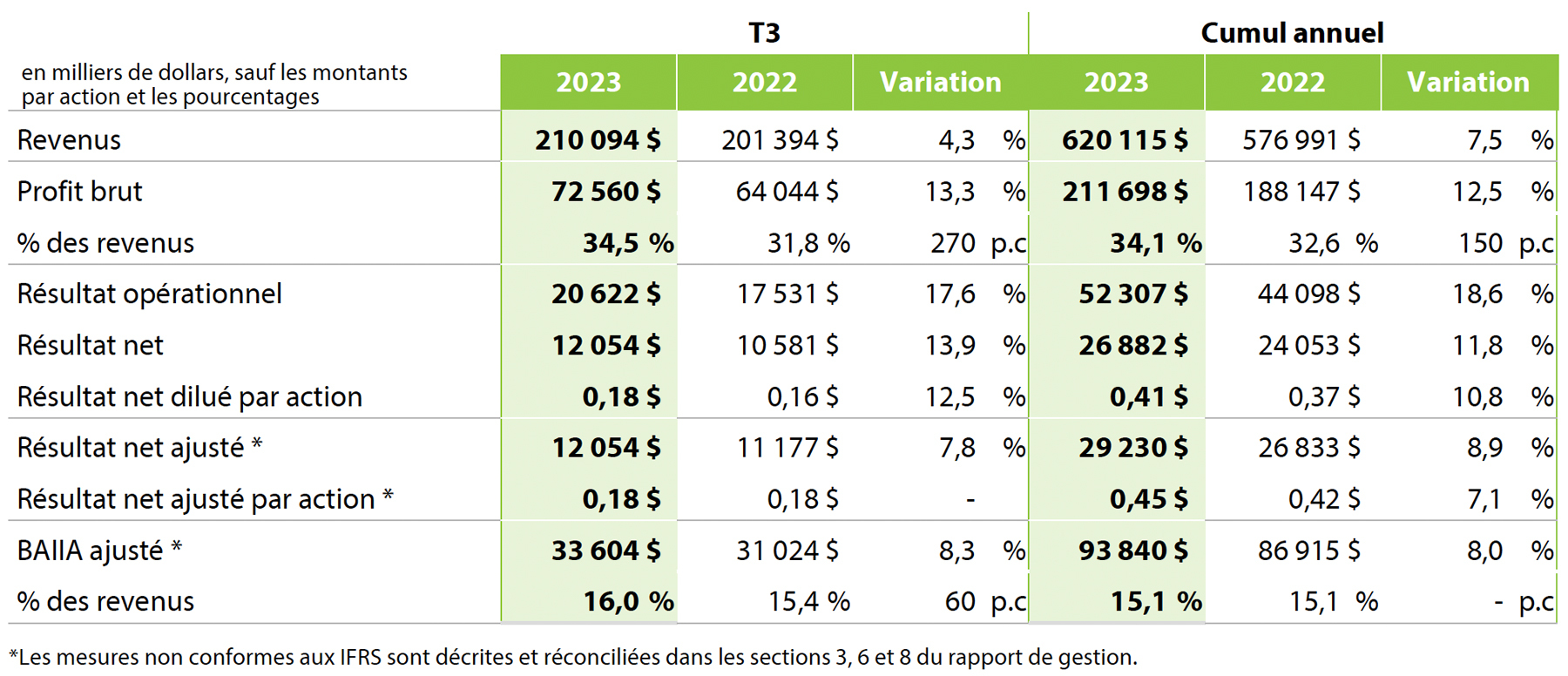 T3 2023 Table 1 FR